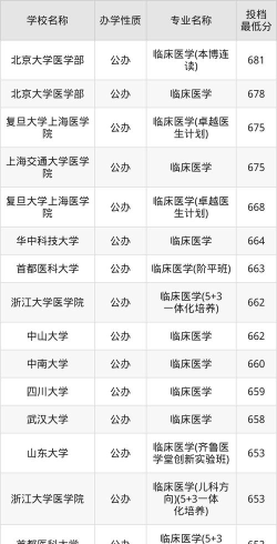 2024肿瘤诊疗专业排名大学 2024肿瘤诊疗专业排名大学