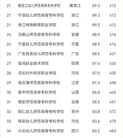 2024年师范专业等级排名 2024年师范专业等级排名