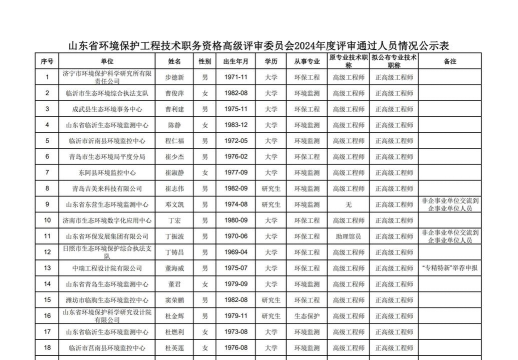 2024年最新环保专业排名 2024年最新环保专业排名