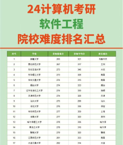2025年软件工程考研专业排名 2025年软件工程考研专业排名