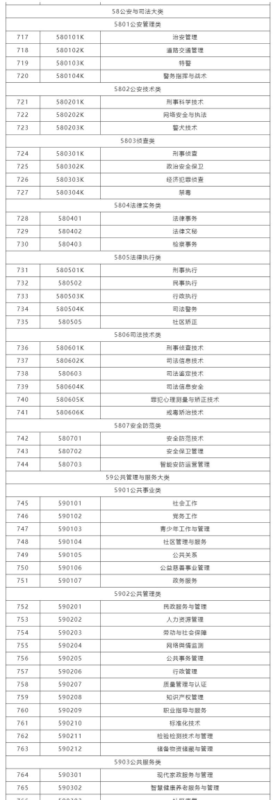 2025年华中科大专业排名 2025年华中科大专业排名
