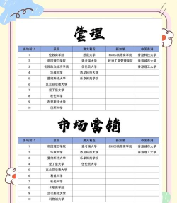 2024年商科统计专业排名 2024年商科统计专业排名