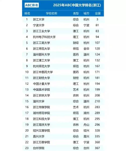 2025年浙传专业排名 2025年浙传专业排名