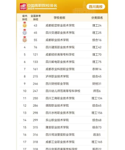2024年公办大学专业排名 2024年公办大学专业排名
