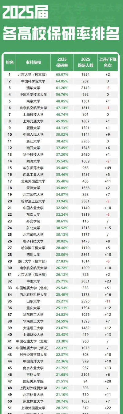 2025年社会保障专业考研院校排名 2025年社会保障专业考研院校排名