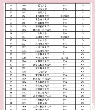 2025年机械工程专业考研学校排名 2025年机械工程专业考研学校排名