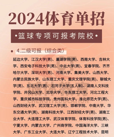 2024年专业篮球学校排名 2024年专业篮球学校排名