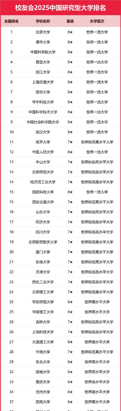 2025年研究生成绩专业排名 2025年研究生成绩专业排名