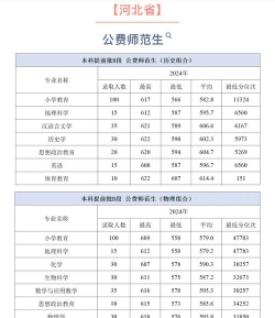 2024年师范专业排名河北 2024年师范专业排名河北