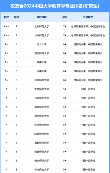2024年什么学校的教育学专业好 2024年什么学校的教育学专业好
