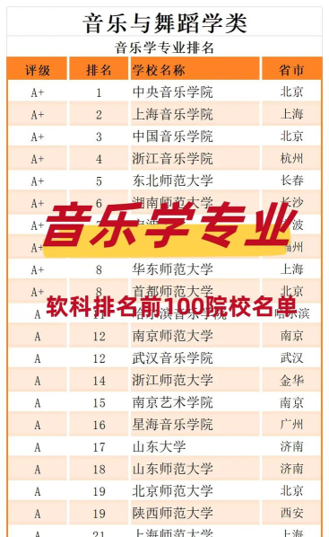 音乐制作考研专业排名 音乐制作考研专业排名