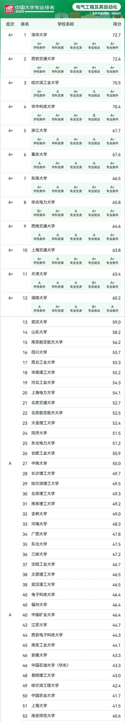 2025年电催化专业排名 2025年电催化专业排名