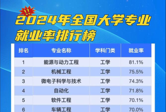 2024年草业专业就业排名 2024年草业专业就业排名