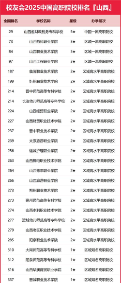2025年山西大学王牌专业排名 2025年山西大学王牌专业排名