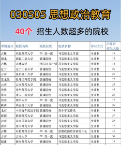 2025年思想政治教育专业考研学校排名 2025年思想政治教育专业考研学校排名