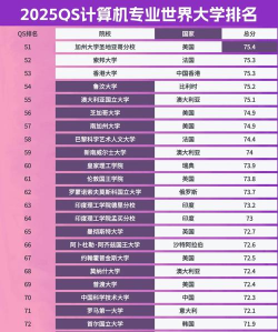 2025年研究生计算机专业大学排名 2025年研究生计算机专业大学排名