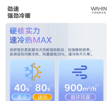 2024年空调系统专业排名 2024年空调系统专业排名