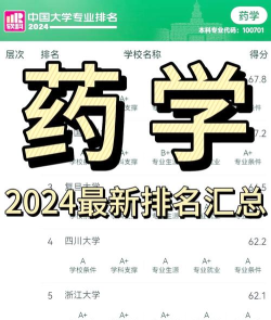 2024河北药学类专业排名 2024河北药学类专业排名