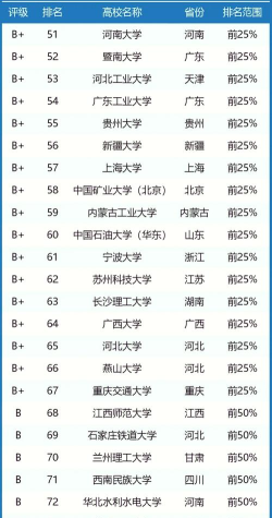 2025年古建筑专业大学排名 2025年古建筑专业大学排名