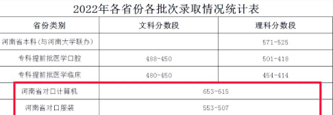 2024年开封学院专业排名 2024年开封学院专业排名