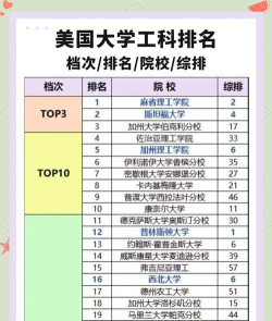 2025年留学美国专业排名 2025年留学美国专业排名