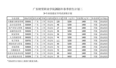 2024年广东贸易专业排名 2024年广东贸易专业排名