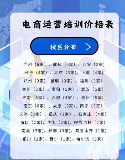 2024年网店运营学什么专业 2024年网店运营学什么专业