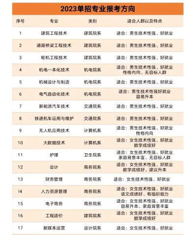 2024年九江学什么专业好就业 2024年九江学什么专业好就业