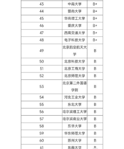 2025年会计专业考研学校排名及分数 2025年会计专业考研学校排名及分数