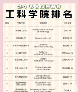 2024年工科专业留学排名 2024年工科专业留学排名