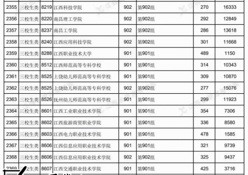 2024年2023专业录取排名 2024年2023专业录取排名