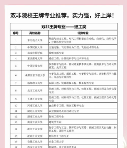2024年双非大学该学什么专业好 2024年双非大学该学什么专业好