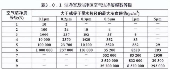 2024年洁净能源专业排名 2024年洁净能源专业排名