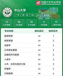 2025年中山大学的专业排名 2025年中山大学的专业排名
