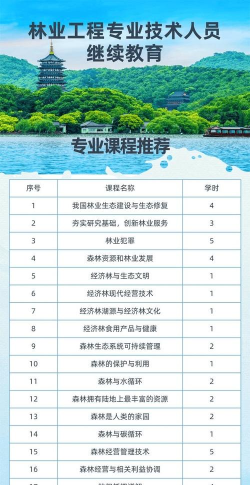 2024年培训课程专业排名 2024年培训课程专业排名