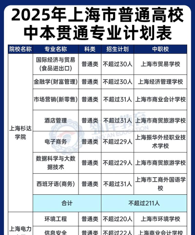 2025年城市规划专业 2025年城市规划专业