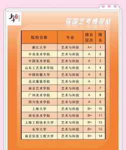 2024工艺设计全国专业排名 2024工艺设计全国专业排名