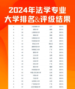 2024年想进法院学什么专业 2024年想进法院学什么专业