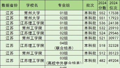2025年常州大学的专业排名 2025年常州大学的专业排名