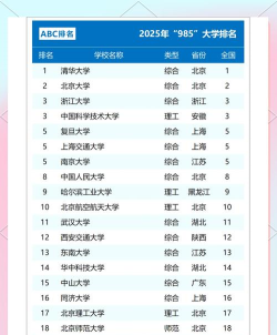 2025年985院校的专业排名 2025年985院校的专业排名