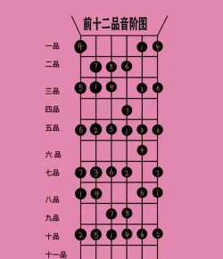 2024年吉他班专业排名 2024年吉他班专业排名