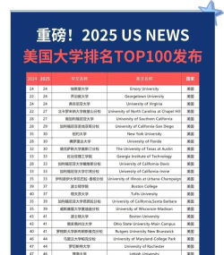 2025年英语专业研究生排名 2025年英语专业研究生排名