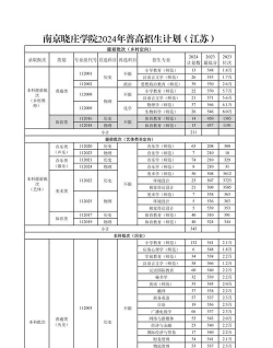2024年晓庄学院专业排名 2024年晓庄学院专业排名