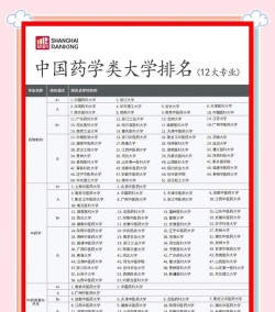 2025年生药学专业排名 2025年生药学专业排名