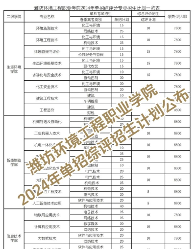 2024环境专业评分学校排名 2024环境专业评分学校排名