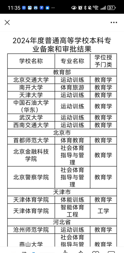 2024年体育本科生学什么专业好 2024年体育本科生学什么专业好