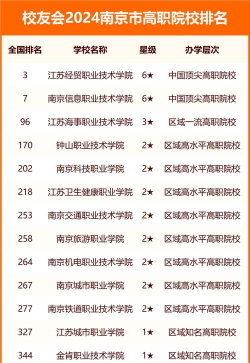 南京高校公办专业排名 南京高校公办专业排名