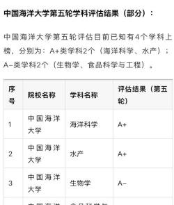 2024年海洋检测专业排名 2024年海洋检测专业排名