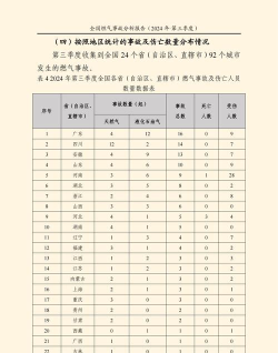 2024年燃气设计专业排名 2024年燃气设计专业排名