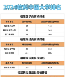 2024年福建高考专业排名 2024年福建高考专业排名